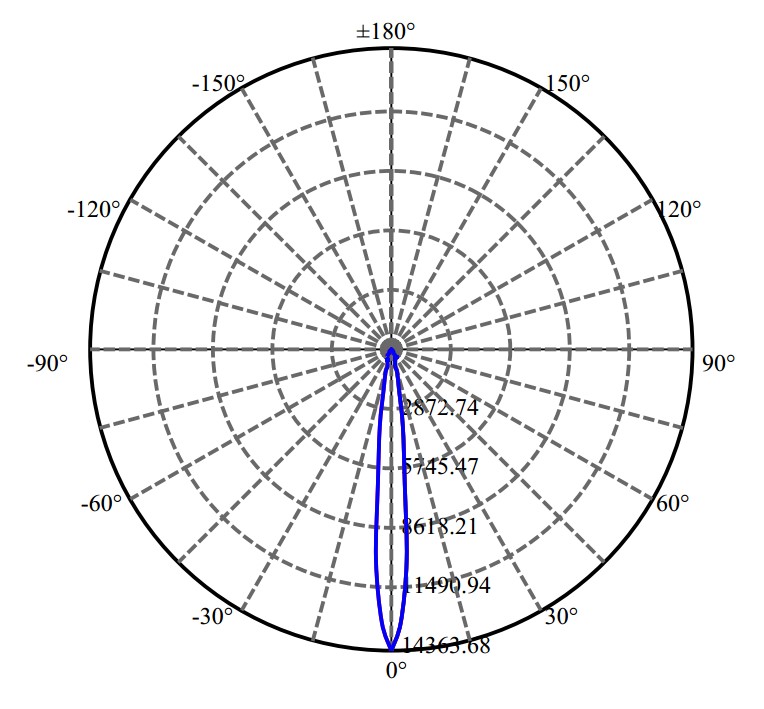 日大照明有限公司 - 朗明纳斯 CLU026 2-1678-M